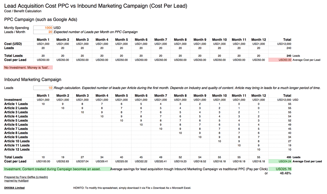 Spreadhsheet to calculate lead acquisition cost savongs in comparison to PPC advertising such as Google Adwords